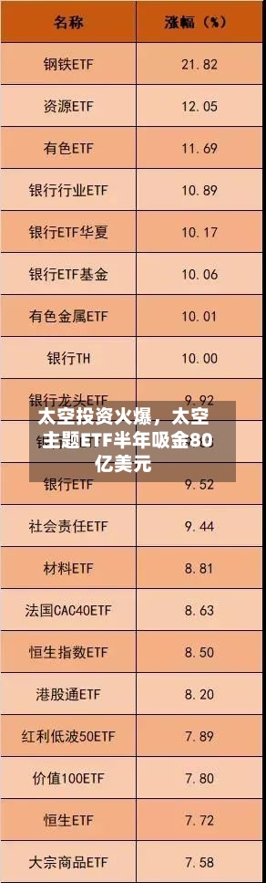 太空投资火爆，太空主题ETF半年吸金80亿美元