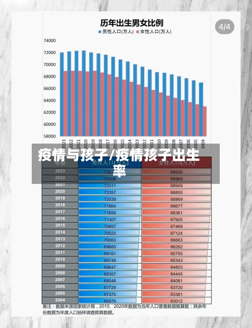 疫情与孩子/疫情孩子出生率-第3张图片