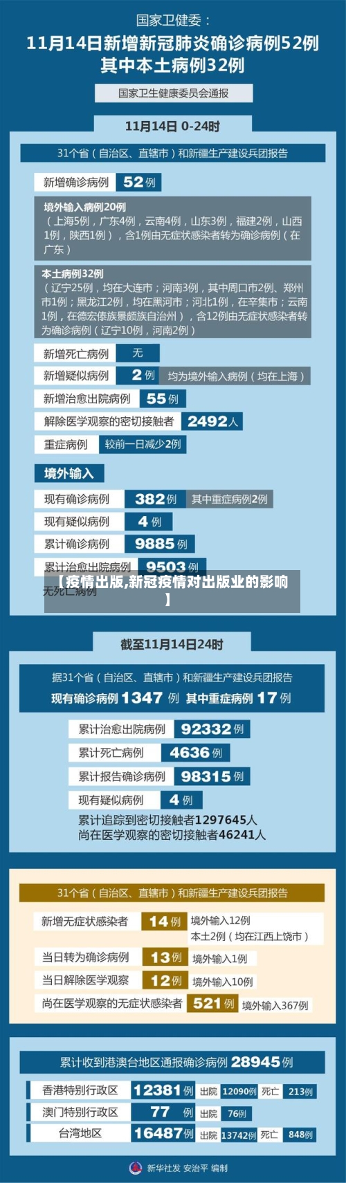 【疫情出版,新冠疫情对出版业的影响】