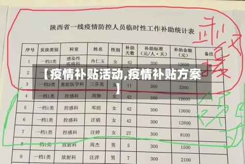【疫情补贴活动,疫情补贴方案】-第2张图片