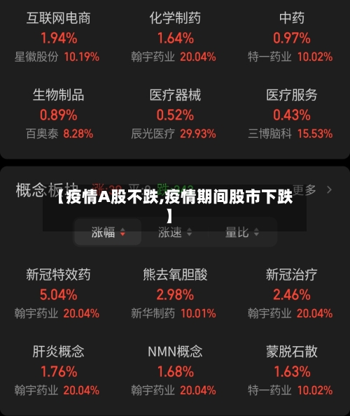 【疫情A股不跌,疫情期间股市下跌】-第2张图片