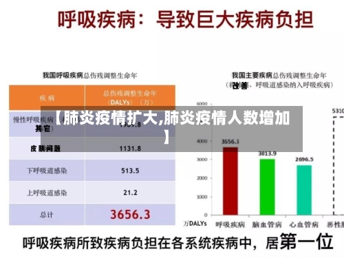 【肺炎疫情扩大,肺炎疫情人数增加】