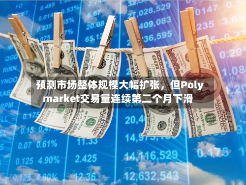 预测市场整体规模大幅扩张	，但Polymarket交易量连续第二个月下滑-第3张图片