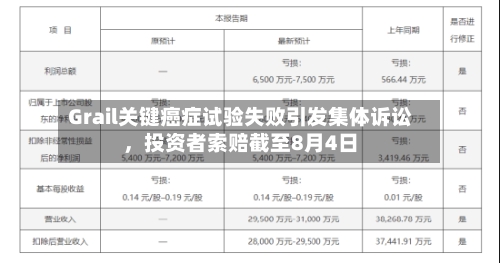 Grail关键癌症试验失败引发集体诉讼，投资者索赔截至8月4日-第2张图片