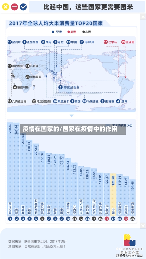 疫情在国家的/国家在疫情中的作用