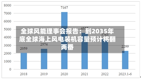 全球风能理事会报告:到2035年底全球海上风电装机容量预计将翻两番