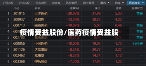 疫情受益股份/医药疫情受益股-第2张图片