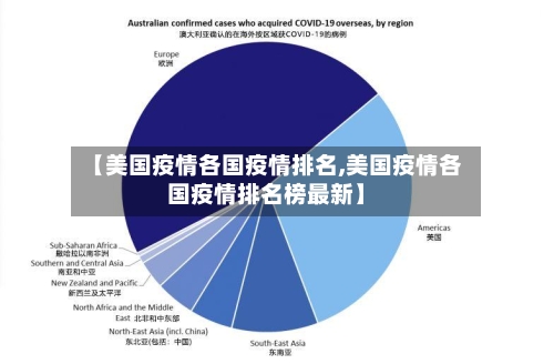 【美国疫情各国疫情排名,美国疫情各国疫情排名榜最新】