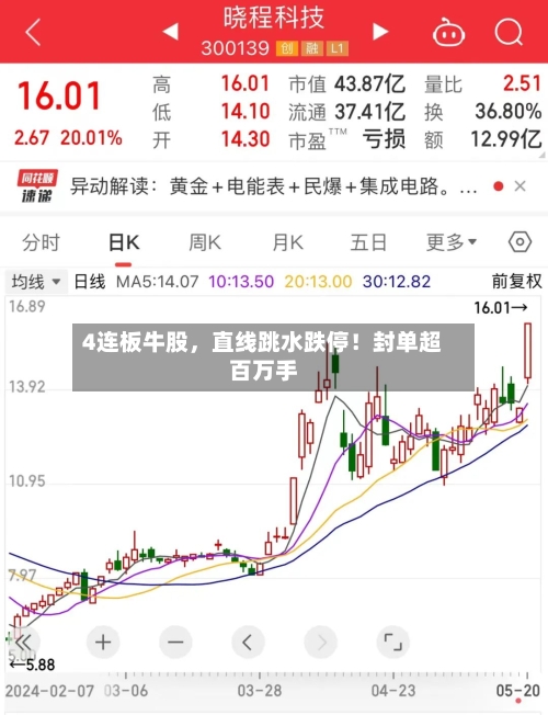 4连板牛股，直线跳水跌停！封单超百万手