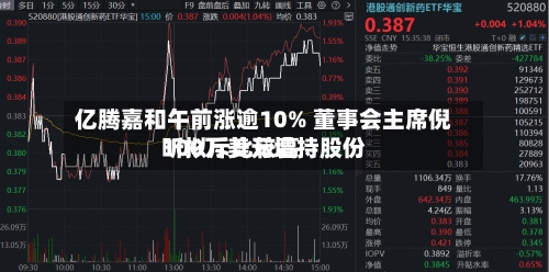亿腾嘉和午前涨逾10% 董事会主席倪昕拟斥比较高
100万美元增持股份