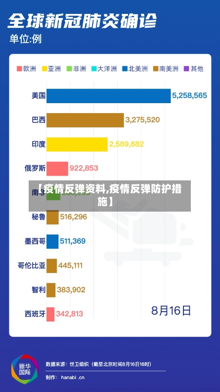 【疫情反弹资料,疫情反弹防护措施】