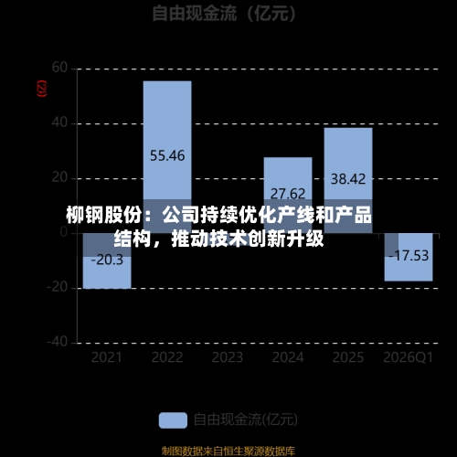 柳钢股份：公司持续优化产线和产品结构	，推动技术创新升级-第2张图片