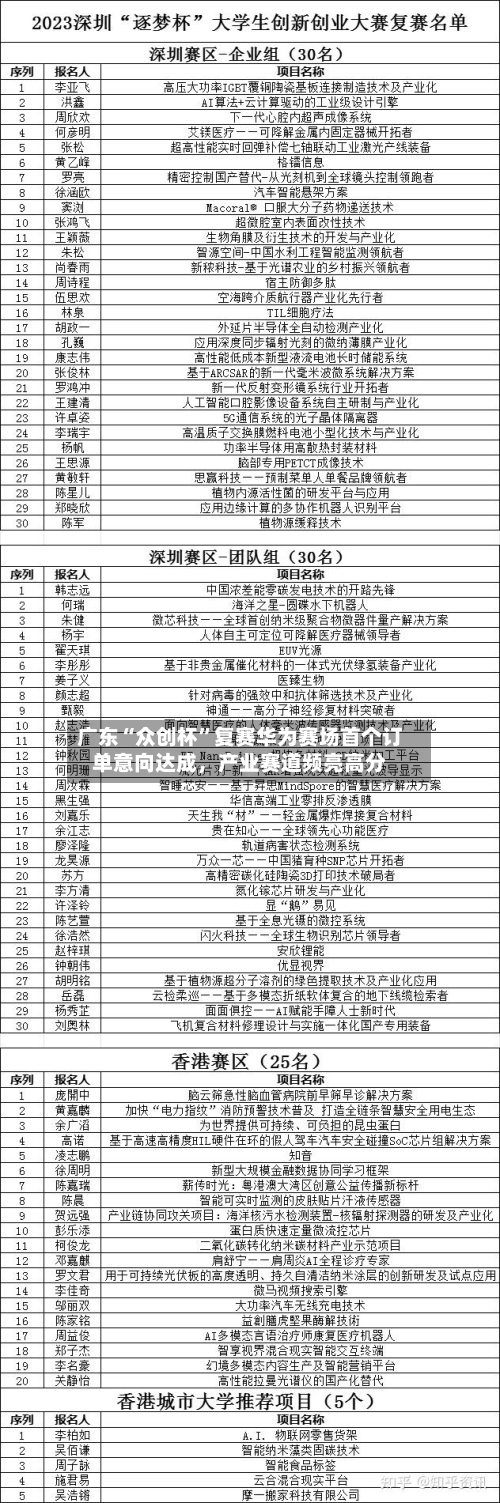 广东“众创杯	”复赛华为赛场首个订单意向达成	，产业赛道频亮高分-第3张图片