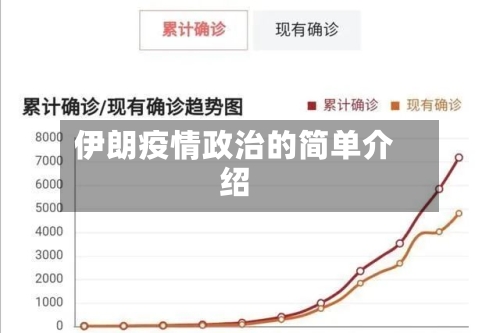 伊朗疫情政治的简单介绍-第2张图片